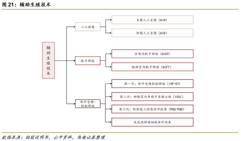我如何在郑州进行借卵试管婴儿？河南郑州移民信息