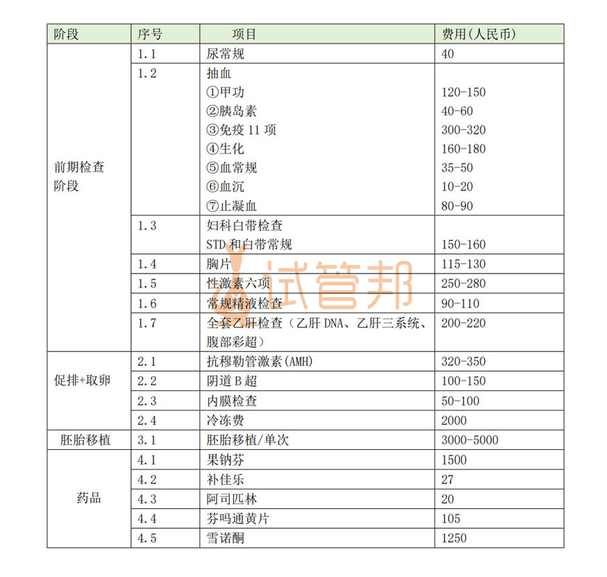 供卵试管婴儿的作用到底是什么，你知道吗？
