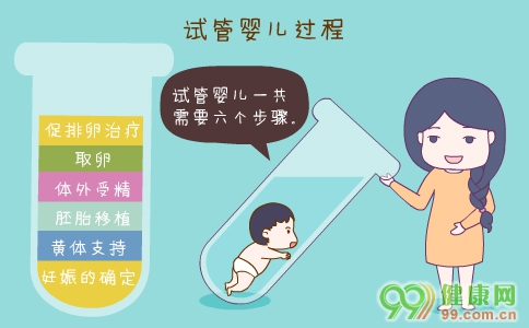 hcg血值多少提示供卵做试管婴儿双胞胎因人而异，附正常值对照表