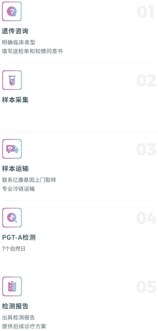 全面分析第三代供卵做试管代生代怀的优势和劣势!利大于弊