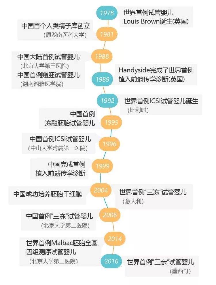 做借卵自怀试管供卵的过程是怎样的？这里有最详细的做借卵试管供卵代生步骤解释!