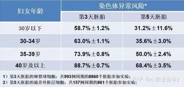 郑州盛京医院第三代做借卵试管