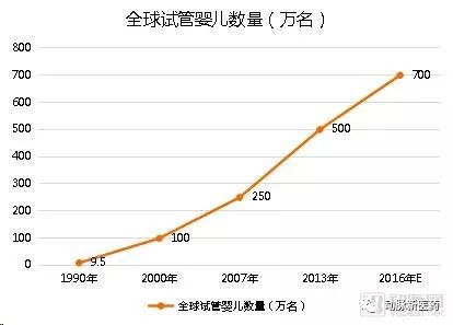 郑州能冻卵吗+国内能冻卵吗