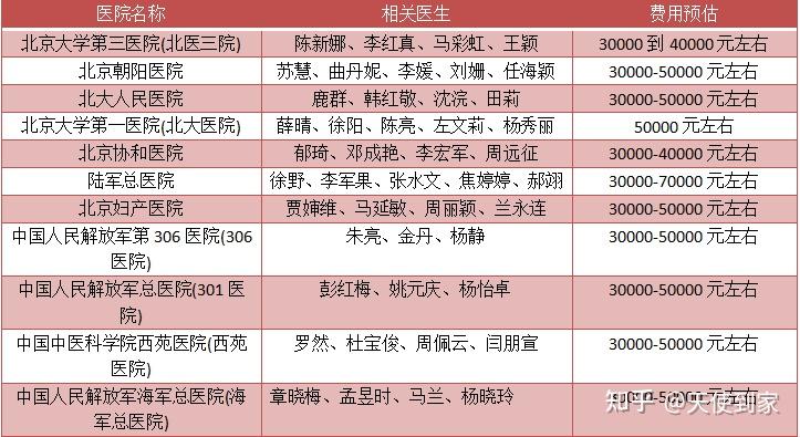 2023河南郑州正规的做代怀可以选性别吗机构排名？共10家医院最新排名参考