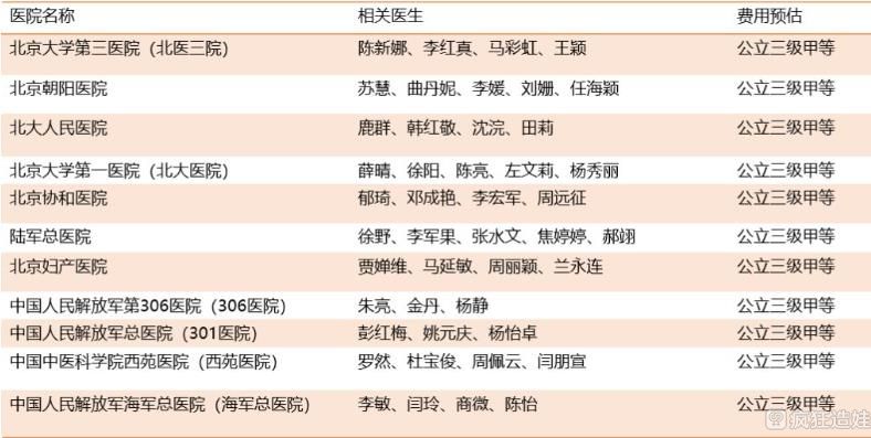 试管供卵代怀生男孩长大后怎么样？身体是否健康？