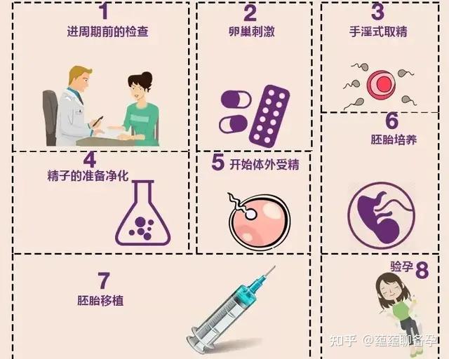 河南郑州哪个正规医院可以做求助试管代怀胚胎移植手术
