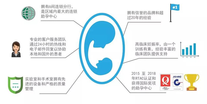 红房子试管代怀中心排行婴儿大约的费用多少