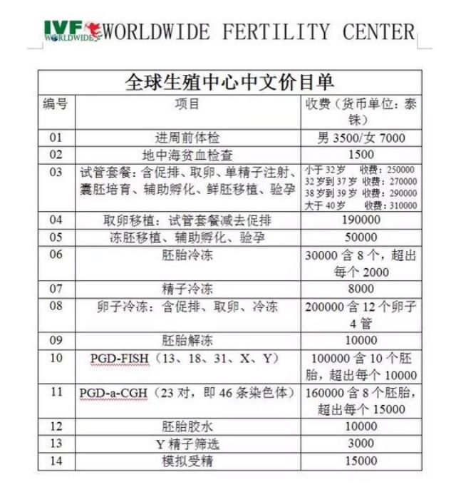 河南试管机构三代包生男孩吗（附详细成功率