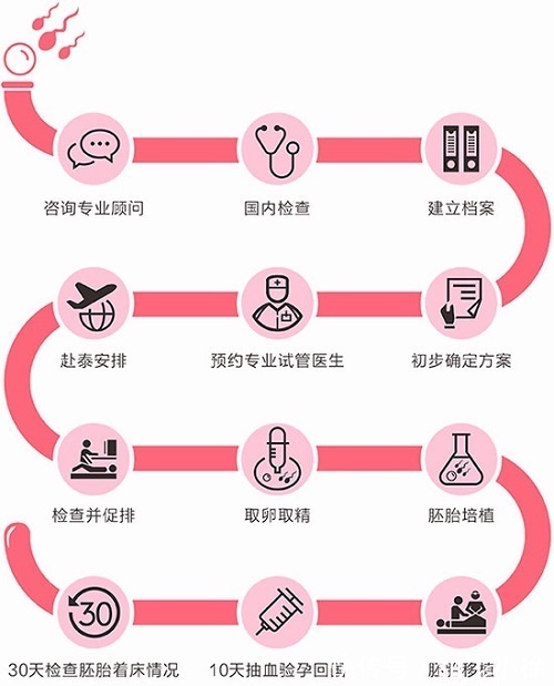 郑州哪里有借卵代怀生子婴儿医院（河南市工人医院试管代怀哪里最权威婴儿成功率多少）