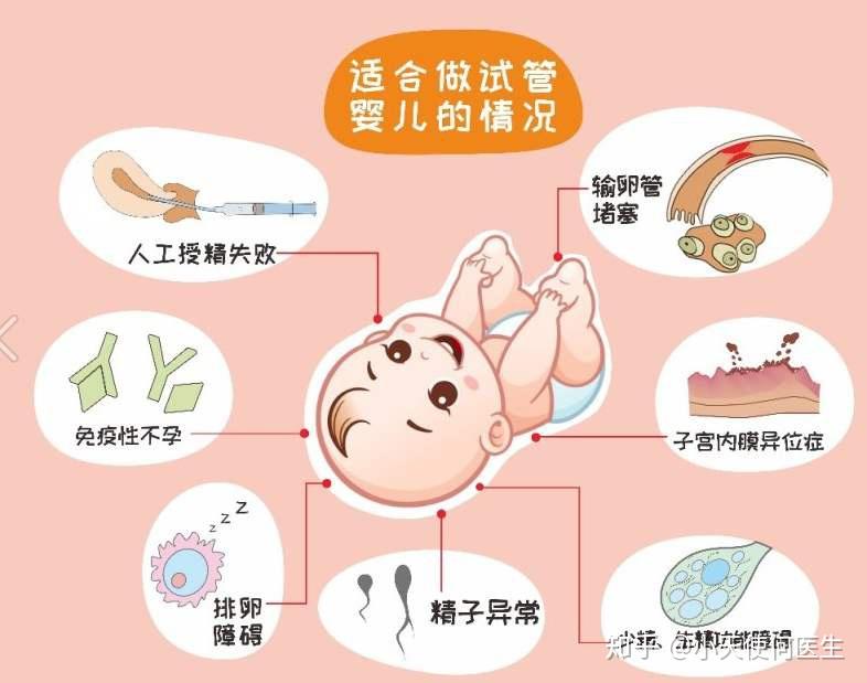 2024河南郑州能冻卵的医院名单整理,正规三甲大医院可放心选择