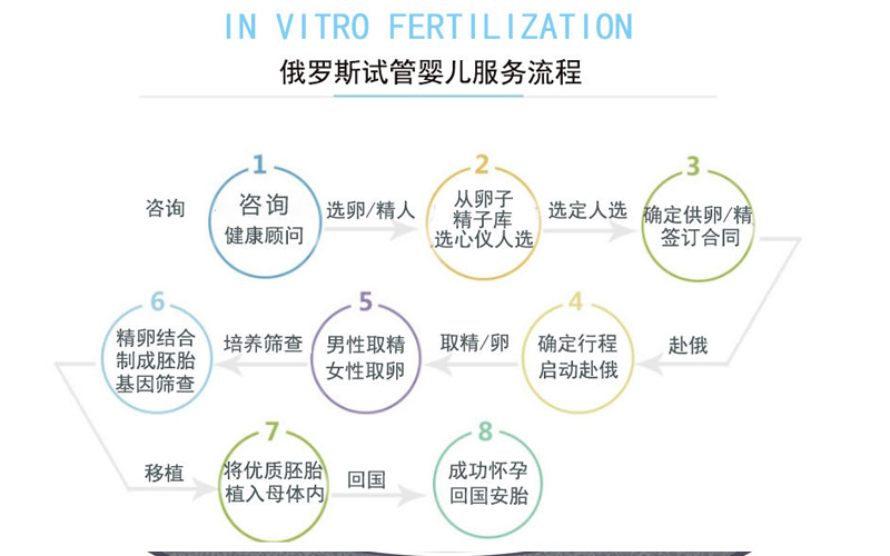 河南私立供卵机构排名已更新