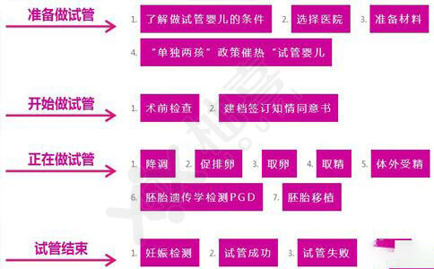 卵子质量不好做郑州失独要再生孩子有可能成功吗