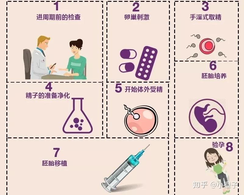 郑州私人医院试管包男孩婴儿好的医院是郑州邵逸夫医院吗